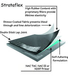 Strataflex Waterproofing Membrane