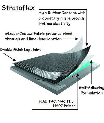NAC Strataflex 6x50' Seam Tape (25 SF/Roll)